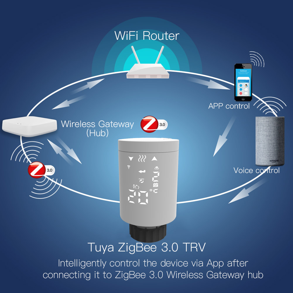 Wifi - Airconditioner